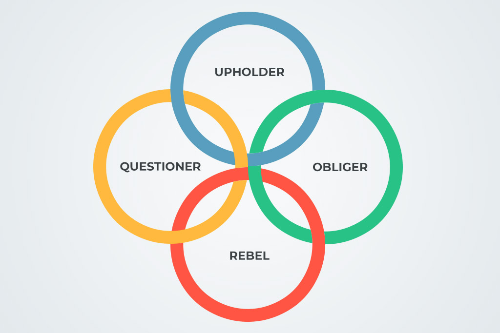 The Four Tendencies for Writers